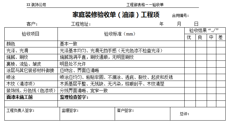 家庭裝修驗收流程和標準—家庭裝修驗收單(木工作業)工程項